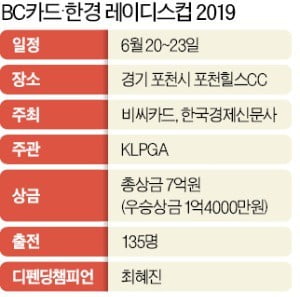 포천으로 간 BC카드·한경…더 가까워진 名品코스서 '★들의 전쟁'