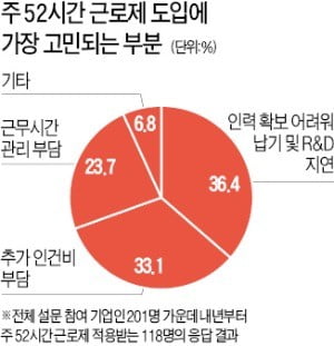 "대기업만큼 일해서 어떻게 회사 키우나…성장 사다리 사라진다"