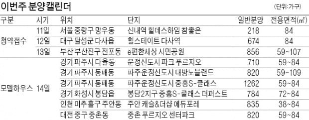 서울·대구·부산 등 전국 3533가구 1순위 청약