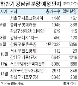 [단독] 강남 재건축단지, HUG 분양가 규제에 '초비상'