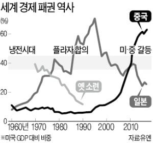 [한상춘의 국제경제읽기] 中서 외자 15조원 이탈…北·中 동반 금융위기설