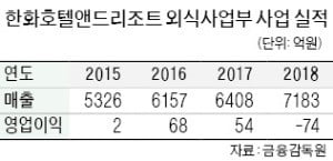 [단독] CJ프레시웨이, 한화 외식사업부 인수 나섰다