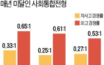 다자녀 가정 모든 자녀, 특목高 특례지원 가능