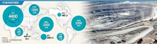 中이 독점한 희토류…무기화 땐 美 첨단·방위산업 단기 타격