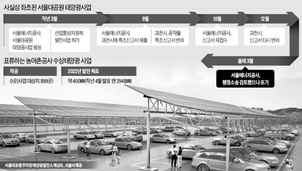 [단독] 서울대공원 '태양광 주차장' 무산…公기관 태양광발전 줄줄이 좌초