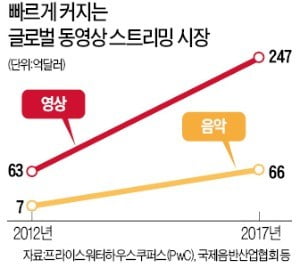 대세는 동영상…전자책 넘어 종합 콘텐츠 기업 노린다