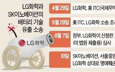 '전기차 배터리 소송戰' 국내까지 번졌다