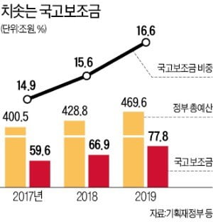 '3·1운동 100돌' 40일 후 홍보예산 손벌린 경남도