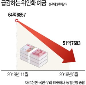 시장은 위안貨 던지고 달러 샀다