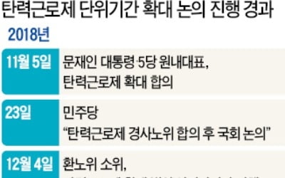 탄력근로제 기간 확대 등 보완 입법 두달 넘게 '올스톱'