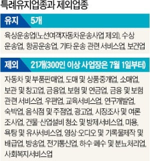 "주 52시간 땐 입시 차질"…대학 입학처장 집단항의