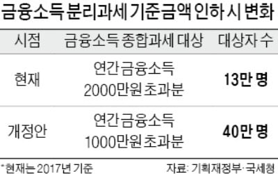 '정치권 간보기'에 뿔난 ELS 투자자