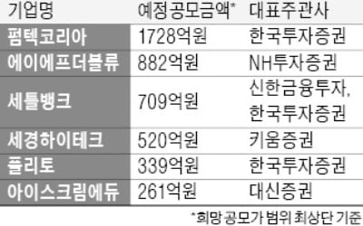 [마켓인사이트] '알짜' 중대형 공모주들, 내달 코스닥 입성