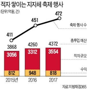 '3·1운동 100돌' 40일 후 홍보예산 손벌린 경남도