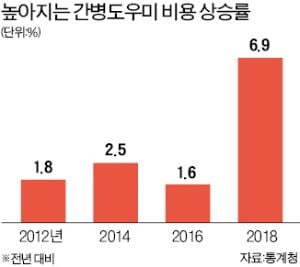 '100세 시대' 보험 업계…치매 이어 간병보험 뜬다