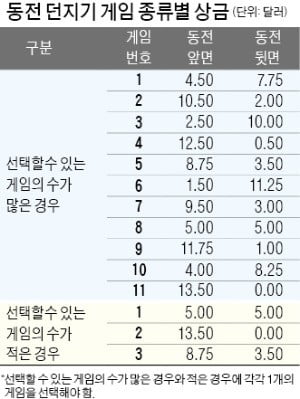 금융상품 '결정장애'?…나만의 '투자 체크리스트'부터 만들어야