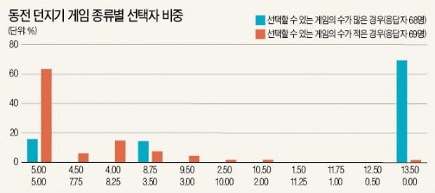 금융상품 '결정장애'?…나만의 '투자 체크리스트'부터 만들어야