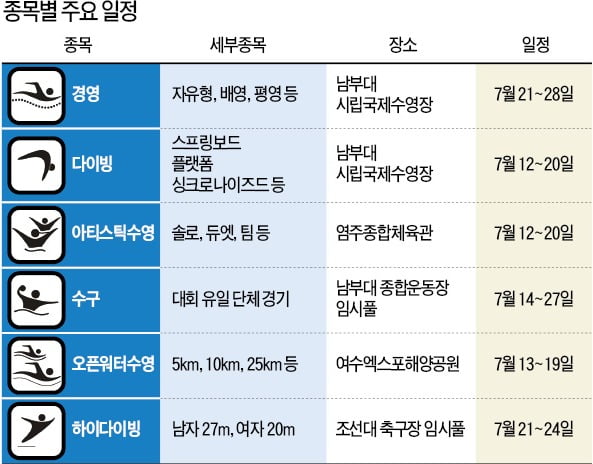 "평화의 물결 속으로"…세계 최대 물의 축제 '빛고을' 밝힌다