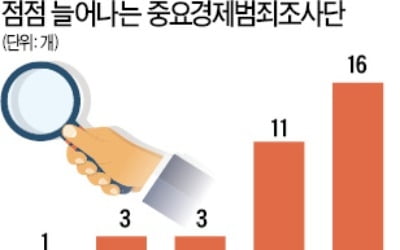 법조시장 불황…조기퇴직 관행 깨지는 檢