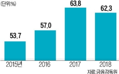 LG '일감 몰아주기' 선제대응…CNS 지분 35% 판다