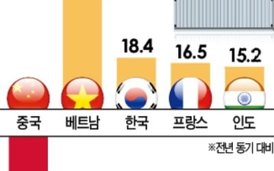 베트남 '포장만 베트남産' 중국 제품에 칼 뽑았다