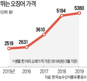 '金징어' 공수작전…지구 반대편까지 간다