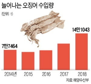 '金징어' 공수작전…지구 반대편까지 간다