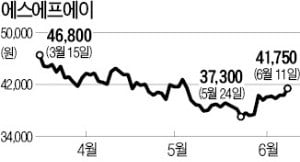 "삼성 조만간 투자 나설 것"…OLED 관련株 꿈틀