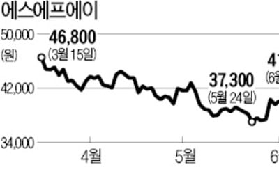 "삼성 조만간 투자 나설 것"…OLED 관련株 꿈틀