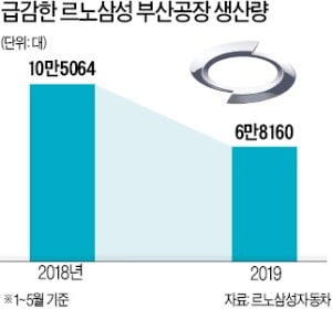 [단독] 르노삼성, 12일부터 부분 직장폐쇄