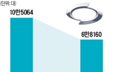 [단독] 르노삼성, 12일부터 부분 직장폐쇄