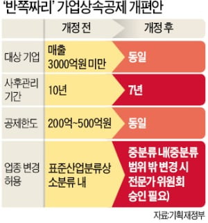 변죽만 울린 '가업상속' 지원 확대