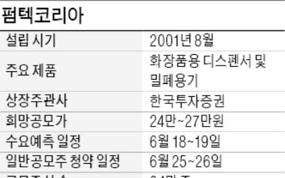 [마켓인사이트] 펌텍 희망공모가 24만원?…"액면분할 왜 안하나"