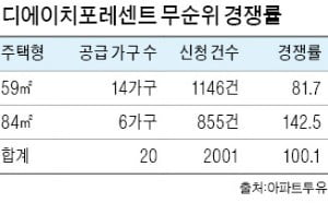 또…무순위 '줍줍 청약'에 몰린 현금부자