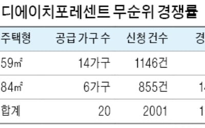 또…무순위 '줍줍 청약'에 몰린 현금부자