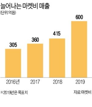 글로벌 생산+2030 '취향저격'…가성비 통했다