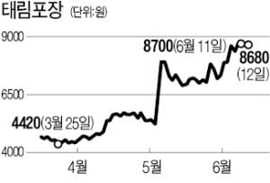 [마켓인사이트] 태림포장 인수전, 한솔 등 7곳 참여