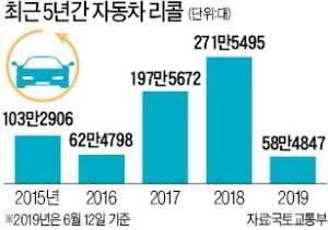 "모호한 자동차 리콜 법조항, 제조사 - 소비자 갈등 부추겨"