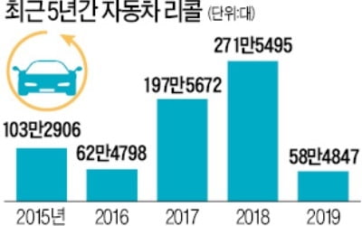 "모호한 자동차 리콜 법조항, 제조사 - 소비자 갈등 부추겨"