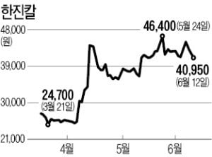 "조현민 전무 경영 복귀는 책임경영 위반"…한진칼 경영진에 공세 고삐 죄는 강성부 펀드