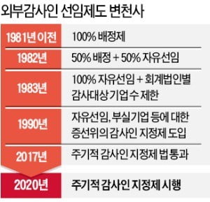 감사인 선정제 어떻게 달라졌나