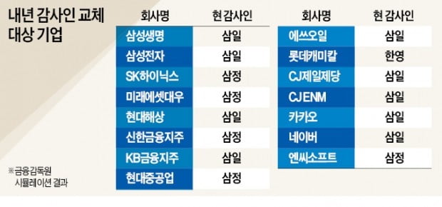 삼성회계법인 이미지