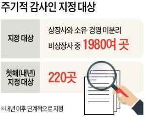 [단독] 삼성전자·하이닉스 회계법인 '강제 교체'