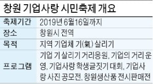 창원시 "기업인도, 근로자도 氣 팍팍 살려드립니다" 