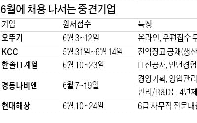 KCC·경동나비엔·한솔PNS…채용 나선 중견기업들