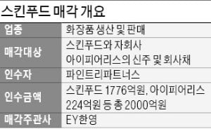 스킨푸드 새주인 파인트리 확정…2000억원에 주식매매계약 체결