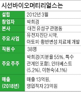 박희경 대표 "피 한방울로 간편하게 산전 태아검사…세계 최초로 당일 진단 서비스"