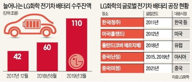 LG화학 - 中 지리車 배터리 합작社 설립