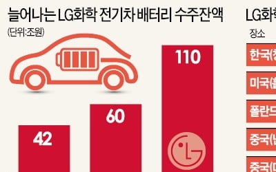 LG화학 - 中 지리車 배터리 합작社 설립