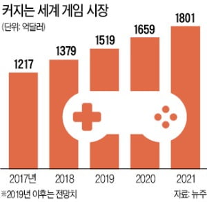 넷플릭스의 도발…인기 드라마, 게임으로 만든다